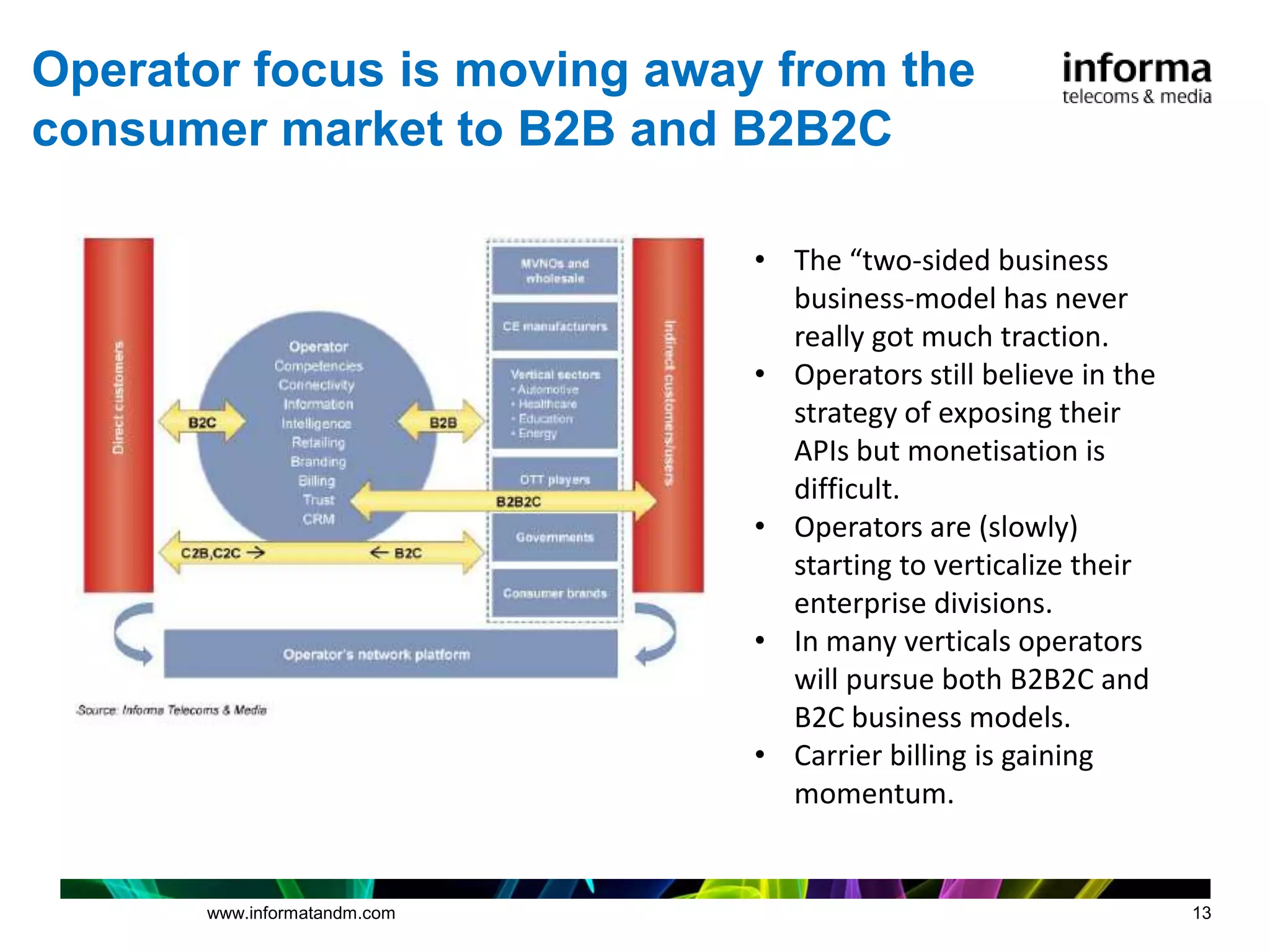 Operator focus is moving away from the
consumer market to B2B and B2B2C

                              • The “two-sided business
                                business-model has never
                                really got much traction.
                              • Operators still believe in the
                                strategy of exposing their
                                APIs but monetisation is
                                difficult.
                              • Operators are (slowly)
                                starting to verticalize their
                                enterprise divisions.
                              • In many verticals operators
                                will pursue both B2B2C and
                                B2C business models.
                              • Carrier billing is gaining
                                momentum.


       www.informatandm.com                                      13
 