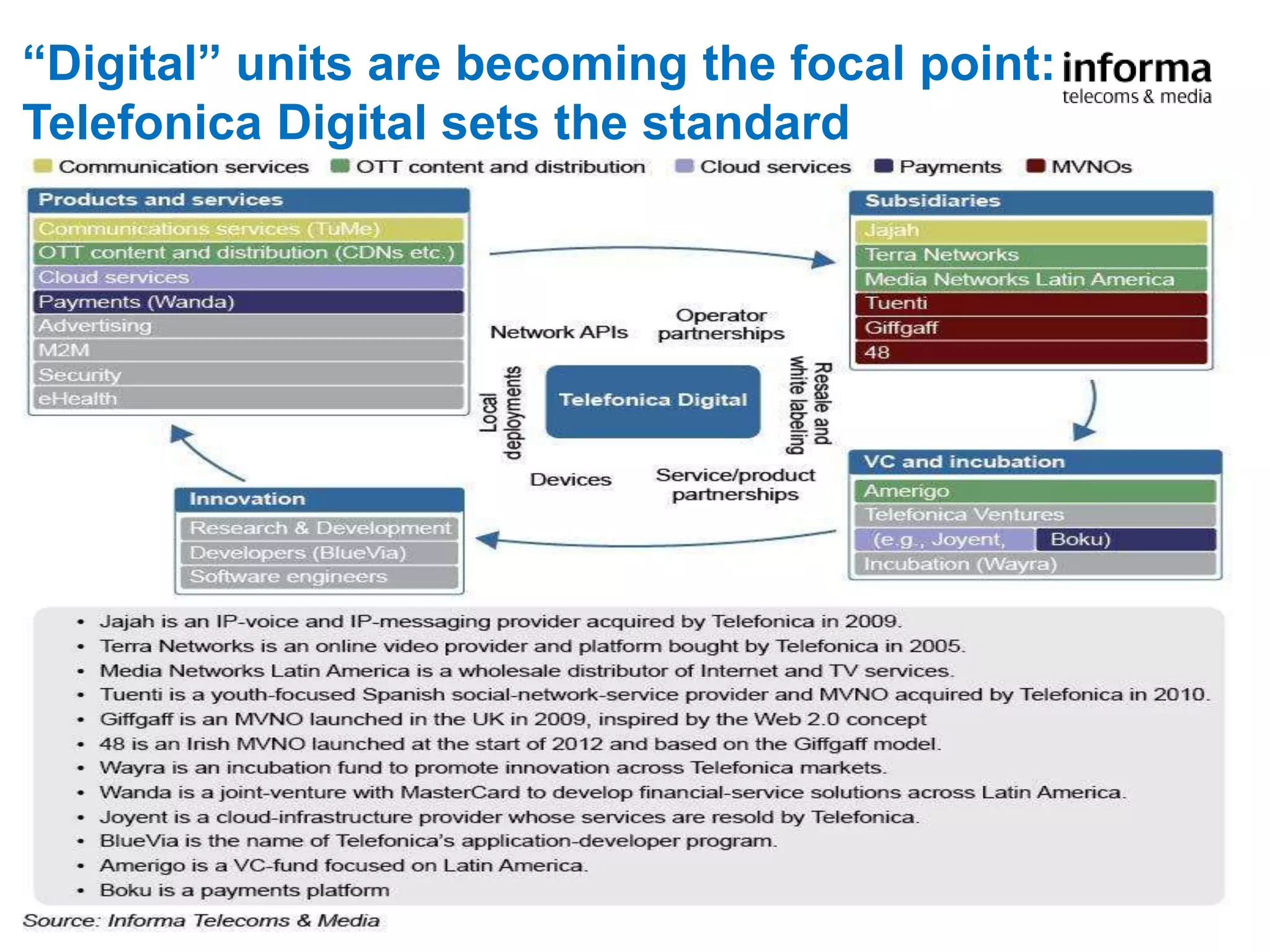 “Digital” units are becoming the focal point:
Telefonica Digital sets the standard




        www.informatandm.com                    21
 