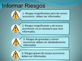 Informar Riesgos
       1- Riesgos insignificantes pero de común
       ocurrencia : deben ser informados


       2- Riesgos insignificantes y de escasa
       ocurrencia: no es necesario que sean
       informados.

        3- Riesgos de gravedad y común
        ocurrencia: deben ser detalladamente
        informados

       4- Riesgos graves de escasa ocurrencia:
       deben ser informados
 
