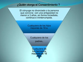 ¿Quién otorga el Consentimiento ?

  El cónyuge no divorciado o la persona
  que convivía con una antigüedad no
  menor a 3 años, en forma inmediata,
        continua e ininterrumpida.


         Cualquiera de los hijos
           mayores de 18 a.



            Cualquiera de los
                padres   .
             Cualquiera de
             los hermanos
             mayores de 18
                 años.
 