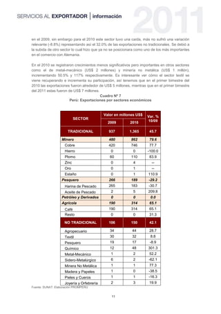 en el 2009, sin embargo para el 2010 este sector tuvo una caída, más no sufrió una variación
relevante (-8.8%) representando así el 32.0% de las exportaciones no tradicionales. Se debió a
la subida de otro sector lo cual hizo que ya no se posicionara como uno de los más importantes
en el comercio con Alemania.

En el 2010 se registraron crecimientos menos significativos pero importantes en otros sectores
como el de metal-mecánico (US$ 2 millones) y minería no metálica (US$ 1 millón),
incrementando 50.5% y 117% respectivamente. Es interesante ver cómo el sector textil se
viene recuperando e incrementa su participación, así tenemos que en el primer bimestre del
2010 las exportaciones fueron alrededor de US$ 5 millones, mientras que en el primer bimestre
del 2011 estas fueron de US$ 7 millones.
                                         Cuadro Nº 7
                       Perú: Exportaciones por sectores económicos


                                           Valor en millones US$    Var. %
                           SECTOR
                                             2009         2010      10/09

                      TRADICIONAL             937         1,365       45.7

                  Minero                      480          862        79.6
                    Cobre                     420          746        77.7
                    Hierro                     0            0        -100.0
                    Plomo                     60           110        83.9
                    Zinc                       0            4          --
                    Oro                        0            1          --
                    Estaño                     0            1        110.9
                  Pesquero                    266          189       -29.2
                    Harina de Pescado         265          183       -30.7
                   Aceite de Pescado           2            5        209.8
                  Petróleo y Derivados         0            0         0.0
                  Agrícola                    190          314        65.1
                    Café                      190          314        65.1
                    Resto                      0            0         31.3

                    NO TRADICIONAL            106          150        42.1

                    Agropecuario              34           44         28.7
                    Textil                    30           32         8.8
                    Pesquero                  19           17         -8.9
                    Químico                   12           48        301.3
                    Metal-Mecánico             1            2         52.2
                    Sidero-Metalúrgico         6            2        -62.1
                    Minera No Metálica         1            1         77.3
                    Madera y Papeles           1            0        -38.5
                    Pieles y Cueros            1            1        -16.3
                    Joyería y Orfebrería       2            3         19.9
Fuente: SUNAT: Elaboración PROMPERU


                                               11
 
