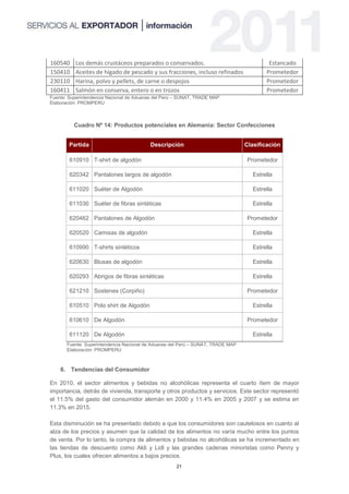 160540    Los demás crustáceos preparados o conservados.                                   Estancado
150410    Aceites de hígado de pescado y sus fracciones, incluso refinados                Prometedor
230110    Harina, polvo y pellets, de carne o despojos                                    Prometedor
160411    Salmón en conserva, entero o en trozos                                          Prometedor
Fuente: Superintendencia Nacional de Aduanas del Perú – SUNAT, TRADE MAP
Elaboración: PROMPERU



          Cuadro Nº 14: Productos potenciales en Alemania: Sector Confecciones


        Partida                           Descripción                             Clasificación

        610910 T-shirt de algodón                                                 Prometedor

        620342 Pantalones largos de algodón                                         Estrella

        611020 Suéter de Algodón                                                    Estrella

        611030 Suéter de fibras sintéticas                                          Estrella

        620462 Pantalones de Algodón                                              Prometedor

        620520 Camisas de algodón                                                   Estrella

        610990 T-shirts sintéticos                                                  Estrella

        620630 Blusas de algodón                                                    Estrella

        620293 Abrigos de fibras sintéticas                                         Estrella

        621210 Sostenes (Corpiño)                                                 Prometedor

        610510 Polo shirt de Algodón                                                Estrella

        610610 De Algodón                                                         Prometedor

        611120 De Algodón                                                           Estrella
       Fuente: Superintendencia Nacional de Aduanas del Perú – SUNAT, TRADE MAP
       Elaboración: PROMPERU



    6. Tendencias del Consumidor

En 2010, el sector alimentos y bebidas no alcohólicas representa el cuarto ítem de mayor
importancia, detrás de vivienda, transporte y otros productos y servicios. Este sector representó
el 11.5% del gasto del consumidor alemán en 2000 y 11.4% en 2005 y 2007 y se estima en
11.3% en 2015.

Esta disminución se ha presentado debido a que los consumidores son cautelosos en cuanto al
alza de los precios y asumen que la calidad de los alimentos no varía mucho entre los puntos
de venta. Por lo tanto, la compra de alimentos y bebidas no alcohólicas se ha incrementado en
las tiendas de descuento como Aldi y Lidl y las grandes cadenas minoristas como Penny y
Plus, los cuales ofrecen alimentos a bajos precios.
                                                     21
 
