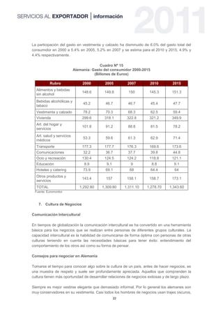 La participación del gasto en vestimenta y calzado ha disminuido de 6.0% del gasto total del
consumidor en 2000 a 5.4% en 2005, 5.2% en 2007 y se estima para el 2010 y 2015, 4.9% y
4.4% respectivamente.

                                         Cuadro Nº 15
                           Alemania: Gasto del consumidor 2000-2015
                                      (Billones de Euros)

           Rubro                2000       2005          2007         2010         2015
  Alimentos y bebidas
                               148.6       149.8         150          145.3        151.3
  sin alcohol
  Bebidas alcohólicas y
                                45.2        46.7         46.7         45.4          47.7
  tabaco
  Vestimenta y calzado          78.2        70.3         68.3         62.5          59.4
  Vivienda                     299.6       318.1        322.8         321.2        349.9
  Art. del hogar y
                               101.8        91.2         88.8         81.5          78.2
  servicios
  Art. salud y servicios
                                53.3        59.6         61.3         62.9          71.4
  médicos
  Transporte                   177.3       177.7        176.3         169.6        173.6
  Comunicaciones                32.2        36.7         37.7         39.8          44.8
  Ocio y recreación            130.4       124.5        124.2         118.8        121.1
  Educación                     8.9         9.1           9            8.8          9.1
  Hoteles y catering            73.9        69.1          68          64.4           64
  Otros productos y
                               143.4        157         158.1         158.7        173.1
  servicios
  TOTAL                       1,292.80    1,309.80     1,311.10     1,278.70      1,343.60
 Fuente: Euromonitor



    7. Cultura de Negocios

Comunicación Intercultural

En tiempos de globalización la comunicación intercultural se ha convertido en una herramienta
básica para los negocios que se realizan entre personas de diferentes grupos culturales. La
capacidad intercultural es la habilidad de comunicarse de forma óptima con personas de otras
culturas teniendo en cuenta las necesidades básicas para tener éxito: entendimiento del
comportamiento de los otros así como su forma de pensar.

Consejos para negociar en Alemania

Tomarse el tiempo para conocer algo sobre la cultura de un país, antes de hacer negocios, es
una muestra de respeto y suele ser profundamente apreciada. Aquellos que comprenden la
cultura tienen más oportunidad de desarrollar relaciones de negocios exitosas y de largo plazo.

Siempre es mejor vestirse elegante que demasiado informal. Por lo general los alemanes son
muy conservadores en su vestimenta. Casi todos los hombres de negocios usan trajes oscuros,
                                                  22
 
