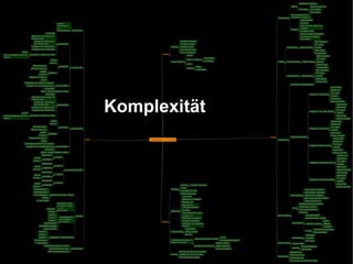 Komplexität 