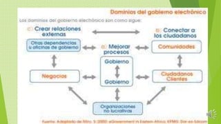 Gobierno Electronico