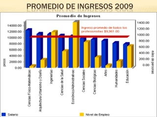 PROMEDIO DE INGRESOS 2009