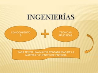 INGENIERÍASCONOCIMIENTOSTECNICAS APLICADASPARA TENER UNA MAYOR RENTABILIDAD DE LA MATERIA O FUENTES DE ENERGIA
