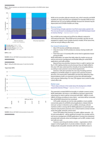 Fig. 3 – Telecom operators are destined to be bit-pipe providers in the M2M market. Agree
   or disagree?


                         100



                             80                                                                                            M2M service providers allocate network costs, which networks and M2M
                                                                                                                           modules are used, and if they are subsidized. For example, M2M services
                                                                                                                           delivered over 2G can be highly profitable, because the network may be
% of respondents




                             60                                                                                            depreciated and 2G M2M modules are cheap.

                                                                                                                           Revenue models
                             40                                                                                            “To avoid being a bit pipe, operators must find a way to play a greater role.
                                                                                                                           The only way forward is to develop partnerships with M2M developers based
                                                                                                                           on revenue sharing.” – Operator, Eastern Europe
                             20

                                                                                                                           Buy an M2M service today and you’ll first be offered a national or
                              0                                                                                            international data plan. Many M2M service providers say they are not
                                            Telecom operators                               All survey respondents         equipped to support more complex business models. At the same time,
                                          (mobile, fixed, integrated)                                                      some are not yet willing to offer more.
    Strongly agree (18.6% / 17.5%)
    Somewhat agree (41.2% / 46.0%)                                                                                        Our research indicates that:
    Somewhat disagree (24.5% / 27.0%)	                                                                                    —	Most CSPs function as M2M data wholesalers.
    Strongly disagree (15.7% / 9.5%)                                                                                      —	Only one in every 10 CSPs actively runs revenue-sharing models with
                                                                                                                                partners.
   NOTE: n=263
                                                                                                                           —	Fewer than one in 10 routinely offers service-level or application-based
                                                                                                                                pricing for M2M.
   SOURCE: Informa-SAP M2M Communications Survey, 2012                                                                     M2M stakeholders can agree that table stakes for market success are
                                                                                                                           end-to-end service management and flexible billing for varied M2M
                                                                                                                           applications and traffic profiles.
                                                                                                                                Beyond these two priorities, however, there is a split in opinion (see
   Fig. 4 – Riding the M2M rollercoaster: A view from the field
                                                                                                                           fig. 5). CSPs rightly prioritize security because they are highly skilled in
                                                                                                                           this area. CSPs also understand the criticality of securing data delivery
   ‘Typical’ deal: ARPU
                                                                                                                           according to end customers’ service-level requirements.
                                                                                                                                However, CSPs don’t prioritize the next step: Providing real-time
                             35
                                                                                                                           intelligence and M2M analytics to support end customers’ business
                                                                                                                           decisions. Yet several other stakeholders do think that delivering value
                             30
                                                                                                                           beyond delivery itself is an important activity that will build deeper
                                                                                                                           end-customer relationships. For now, CSPs appear more content to play
% of M2M service providers




                             25
                                                                                                                           a back-office role.
                             20
                                                                                                                           Market scope
                             15
                                                                                                                           “There’s deep confusion in the market about the development of M2M
                                                                                                                           toward the Internet of Things.” – Operator, Western Europe
                             10
                                                                                                                           The potential to embed M2M functionality in multiple contexts excites
                              5
                                                                                                                           M2M stakeholders. But there’s a vast difference between opportunity
                                                                                                                           sizing based on what could be connected with M2M – billions or even
                              0                                                                                            trillions of things according to some claims – and what will be connected.
                                                                        ARPU per SIM ($)                                   Nor will all M2M interactions be monetized.
                                                                                                                                 CSPs’ public networks are not the only available or most suitable
                                  NA/DK




                                                     $3




                                                                    $3-$5




                                                                                    $5-$7




                                                                                                     $7-$9




                                                                                                                     $9




                                                                                                                           connectivity option for all M2M vertical applications. Indeed, Informa
                                                                                                                           end-user surveys in industries such as utilities, oil and gas, rail and
                                                                                                                           maritime confirm a strong role for M2M applications to automate and
   NOTE: n=118
                                                                                                                           improve many business processes, but a critical need to connect remote
                                                                                                                           assets that public networks cannot reach.
   SOURCE: Informa-SAP M2M Communications Survey, 2012                                                                           Some CSPs believe that revenues on public cellular networks – 2G,
                                                                                                                           3G and eventually 4G – will be significant enough. Few consider end-to-
                                                                                                                           end service management of M2M applications crossing into enterprises’
                                                                                                                           privately-built networks where technologies such as WiFi, wireless mesh
                                                                                                                           and radio are used.
                                                                                                                                 However, some long-tail wireless vendors – organizations which
                                                                                                                           support vertical applications on private wireless networks – plan to
                                                                                                                           bridge private and public networks with their own M2M services. In




   © 2012 INFORMA UK LTD. ALL RIGHTS RESERVED.                                                                                                                                       WWW.INFORMATANDM.COM
 