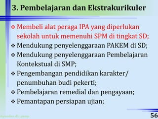 ahyoodee.dit.psmp
3. Pembelajaran dan Ekstrakurikuler
 Membeli alat peraga IPA yang diperlukan
sekolah untuk memenuhi SPM di tingkat SD;
 Mendukung penyelenggaraan PAKEM di SD;
 Mendukung penyelenggaraan Pembelajaran
Kontekstual di SMP;
 Pengembangan pendidikan karakter/
penumbuhan budi pekerti;
 Pembelajaran remedial dan pengayaan;
 Pemantapan persiapan ujian;
56
 