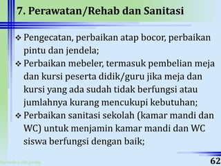 ahyoodee.dit.psmp
7. Perawatan/Rehab dan Sanitasi
 Pengecatan, perbaikan atap bocor, perbaikan
pintu dan jendela;
 Perbaikan mebeler, termasuk pembelian meja
dan kursi peserta didik/guru jika meja dan
kursi yang ada sudah tidak berfungsi atau
jumlahnya kurang mencukupi kebutuhan;
 Perbaikan sanitasi sekolah (kamar mandi dan
WC) untuk menjamin kamar mandi dan WC
siswa berfungsi dengan baik;
62
 