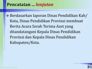 ahyoodee.dit.psmp
Pencatatan ... lanjutan
 Berdasarkan laporan Dinas Pendidikan Kab/
Kota, Dinas Pendidikan Provinsi membuat
Berita Acara Serah Terima Aset yang
ditandatangani Kepala Dinas Pendidikan
Provinsi dan Kepala Dinas Pendidikan
Kabupaten/Kota.
81
 