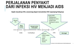 Informasi Dasar HIV AIDS & IMS.ppt
