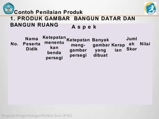 Contoh Penilaian Produk
1. PRODUK GAMBAR BANGUN DATAR DAN
BANGUN RUANG
Aspe k
No.

Nama Ketepatan Ketepatan Banyak
Juml
Peserta menentu
menggambar Kerap ah Nilai
kan
Didik
gambar
yang
ian Skor
benda
persegi
dibuat
persegi

 