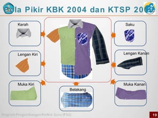 Pola Pikir KBK 2004 dan KTSP 2006
Kerah

Saku

Lengan Kiri

Lengan Kanan

Muka Kiri

Muka Kanan
Belakang

19

 