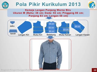 Pola Pikir Kurikulum 2013
Kemeja Lengan Panjang Warna Biru
Ukuran M (Bahu: 38 cm; Dada: 92 cm; Pinggang 86 cm;
Panjang 83 cm; Lengan 58 cm)
38 cm

saku

86 cm

kerah

58 cm

92 cm

Lengan Kiri

Muka Kiri

Belakang

83 cm

Muka Kanan

Lengan Kanan

20

 
