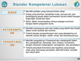Standar Kompetensi Lulusan
SIKAP

KETERAMPIL
AN
PENGETAHU
AN

 Memiliki perilaku yang mencerminkan sikap
 Orang yang beriman, berakhlak mulia, percaya diri, dan
bertanggung jawab dalam berinteraksi secara efektif dengan
lingkungan sosial dan alam
 Serta dalam menempatkan dirinya sebagai cerminan
bangsa dalam pergaulan dunia
 Memiliki kemampuan pikir dan tindak yang efektif dan kreatif
dalam ranah abstrak dan konkret
 Terkait dengan pengembangan dari yang dipelajarinya di
sekolah sesuai dengan bakat, minat, dan kemampuannya.
 Memiliki pengetahuan Prosedural dan metakognitif dalam
ilmu pengetahuan, teknologi, seni, budaya, humaniora,
dengan wawasan kebangsaan, kenegaraan, dan peradaban
 Terkait penyebab fenomena dan kejadian yang tampak
mata yang mencakup penyebab, alternatif solusi, kendala
dan solusi akhir
38

 