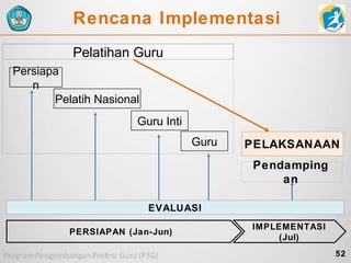 Rencana Implementasi
Pelatihan Guru
Persiapa
n
Pelatih Nasional
Guru Inti
Guru

PELAKSANAAN
Pendamping
an

EVALUASI
PERSIAPAN (Jan-Jun)

IMPLEMENTASI
(Jul)
52

 