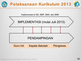 Pelaksanaan Kurikulum 2013
Implementasi di SD, SMP, SMA, dan SMK

IMPLEMENTASI (mulai Juli 2013)

PENDAMPINGAN
Guru Inti

Kepala Sekolah

Pengawas

53

 