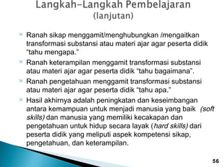 







Ranah sikap menggamit/menghubungkan /mengaitkan
transformasi substansi atau materi ajar agar peserta didik
“tahu mengapa.”
Ranah keterampilan menggamit transformasi substansi
atau materi ajar agar peserta didik “tahu bagaimana”.
Ranah pengetahuan menggamit transformasi substansi
atau materi ajar agar peserta didik “tahu apa.”
Hasil akhirnya adalah peningkatan dan keseimbangan
antara kemampuan untuk menjadi manusia yang baik (soft
skills) dan manusia yang memiliki kecakapan dan
pengetahuan untuk hidup secara layak (hard skills) dari
peserta didik yang meliputi aspek kompetensi sikap,
pengetahuan, dan keterampilan.
56

 