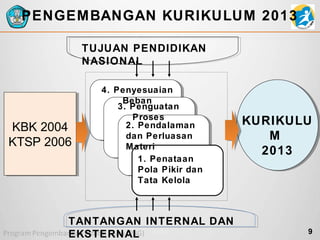 PENGEMBANGAN KURIKULUM 2013
TUJUAN PENDIDIKAN
NASIONAL

KBK 2004
KTSP 2006

4. Penyesuaian
Beban
3. Penguatan
Proses
2. Pendalaman
dan Perluasan
Materi
1. Penataan
Pola Pikir dan
Tata Kelola

TANTANGAN INTERNAL DAN
EKSTERNAL

KURIKULU
M
2013

9

 