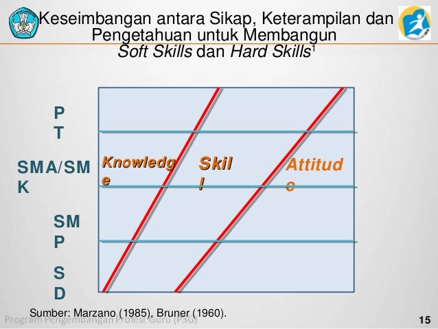 Penjelasan kurikulum 2013