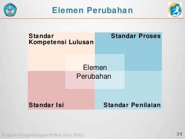 Penjelasan Kurikulum 2013