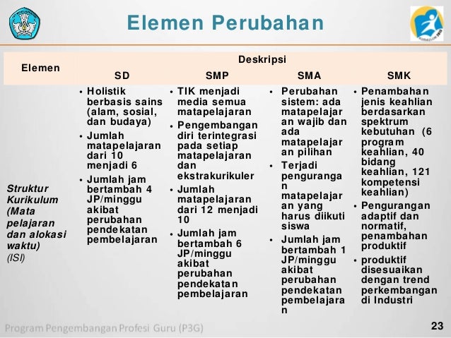Penjelasan kurikulum 2013 Penjelasan kurikulum 2013