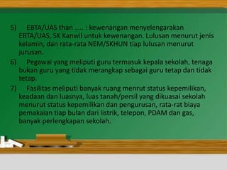 5) EBTA/UAS than ….. : kewenangan menyelengarakan
EBTA/UAS, SK Kanwil untuk kewenangan. Lulusan menurut jenis
kelamin, dan rata-rata NEM/SKHUN tiap lulusan menurut
jurusan.
6) Pegawai yang meliputi guru termasuk kepala sekolah, tenaga
bukan guru yang tidak merangkap sebagai guru tetap dan tidak
tetap.
7) Fasilitas meliputi banyak ruang menrut status kepemilikan,
keadaan dan luasnya, luas tanah/persil yang dikuasai sekolah
menurut status kepemilikan dan pengurusan, rata-rat biaya
pemakaian tiap bulan dari listrik, telepon, PDAM dan gas,
banyak perlengkapan sekolah.
 