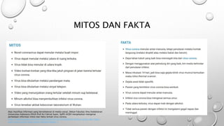 MITOS DAN FAKTA
Atas masifnya informasi yang berseliweran di media sosial, Dekan Fakultas Ilmu Kedokteran
Universitas Indonesia (FKUI) Prof Ari Fahrial Syam, SpPD-KGEH menjelaskan mengenai
perbedaan informasi mitos dan fakta terkait virus corona.
https://www.kompas.com/tren/read/2020/03/04/063000965/berikut-mitos-dan-fakta-
soal-virus-corona-yang-perlu-diketahui?page=1
 