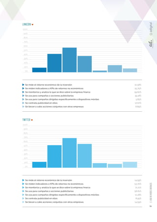 17 2. USO DE REDES SOCIALES 0% 
0% 
10% 
10% 
20% 
20% 
30% 
30% 
40% 
40% 
50% 
50% 
60% 
60% 
70% 
70% 
80% 
80% 
90% 
9...