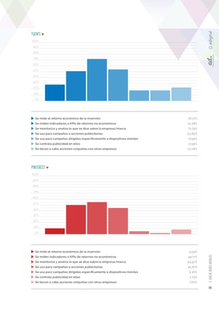 20 2. USO DE REDES SOCIALES 0% 
0% 
10% 
10% 
20% 
20% 
30% 
30% 
40% 
40% 
50% 
50% 
60% 
60% 
70% 
70% 
80% 
80% 
90% 
9...