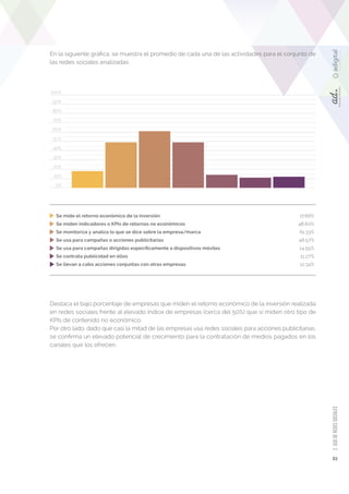 22 2. USO DE REDES SOCIALES 
En la siguiente gráfica, se muestra el promedio de cada una de las actividades para el conjun...