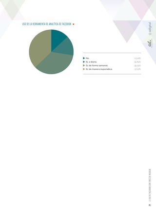 29 3. USO DE FACEBOOK CON FINES DE NEGOCIO 
USO DE LA HERRAMIENTA DE ANALÍTICA DE FACEBOOK 
Sí, de forma semanal. 35,15% 
...