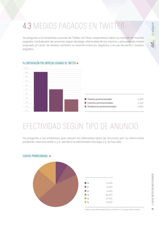 41 4. USO DE TWITTER CON FINES DE NEGOCIO 
4.3 MEDIOS PAGADOS EN TWITTER 
Se pregunta a las empresas usuarias de Twitter c...