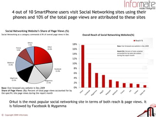 Informate’s own analysis based on actual usage of SmartPhone handsets shows that Mobile Internet page views have more than...