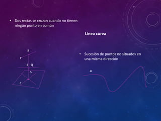 • Dos rectas se cruzan cuando no tienen
ningún punto en común
• Sucesión de puntos no situados en
una misma direcciónr
s q
s
r
a
Línea curva
 