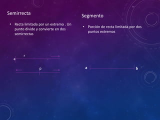 Semirrecta
• Recta limitada por un extremo . Un
punto divide y convierte en dos
semirrectas
Segmento
• Porción de recta limitada por dos
puntos extremos
a
r
p a b
 