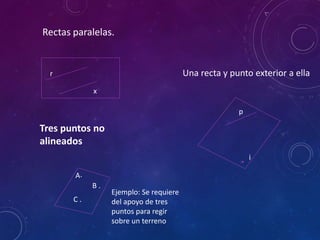 Rectas paralelas.
Una recta y punto exterior a ellar
x
p
i
Tres puntos no
alineados
A.
B .
C .
Ejemplo: Se requiere
del apoyo de tres
puntos para regir
sobre un terreno
 