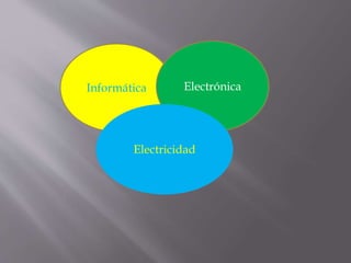 Informática Electrónica
Electricidad
 
