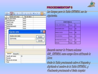 Los Campos para la Tabla EDITORIAL son los
siguientes:
                    EDITORIAL
        COD_EDITORIAL    Texto   10

        DESCRIPCION      Texto   50

        DIRECCION        Texto   80

        TELEFONO         Texto   20

        REPRESENTANTE    Texto   50
        EMAIL            Texto   30




Recuerde marcar la Primera columna
COD_EDITORIAL como campo Clave utilizando la
Llave.
Grabe la Tabla presionando sobre el Disquete y
digitando el nombre de la Tabla EDITORIAL, y
finalmente presionando el Botón Aceptar.
 
