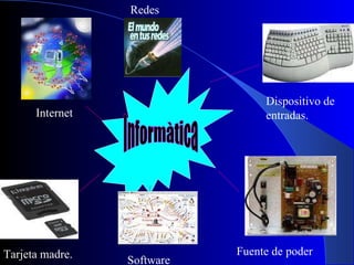   Informàtica  Dispositivo de entradas. Tarjeta madre. Software Fuente de poder Redes Internet 