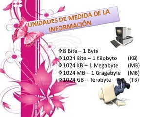 8 Bite – 1 Byte
1024 Bite – 1 Kilobyte (KB)
1024 KB – 1 Megabyte (MB)
1024 MB – 1 Gragabyte (MB)
1024 GB – Terobyte (TB)
 