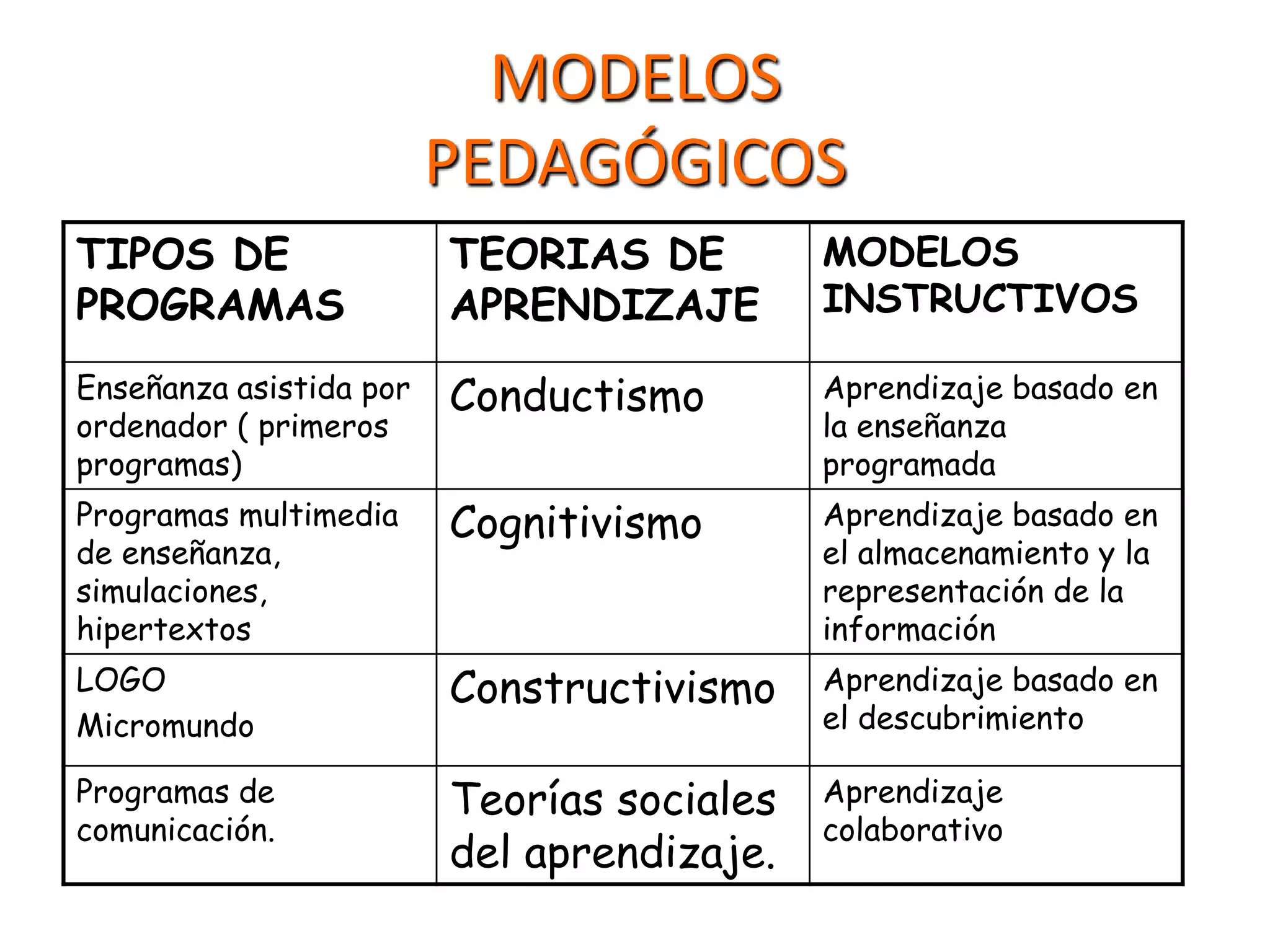 MODELOSPEDAGÓGICOS