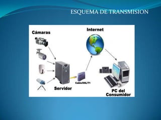 ESQUEMA DE TRANSMISION 