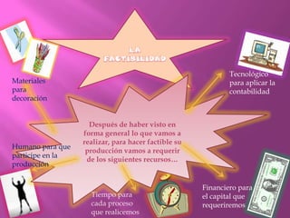 LA FACTIBILIDADTecnológico  para aplicar la contabilidadDespués de haber visto en forma general lo que vamos a realizar, para hacer factible su producción vamos a requerir de los siguientes recursos…Materiales para  decoración Humano para que participe en la producciónFinanciero para el capital que requeriremosTiempo para cada proceso que realicemos