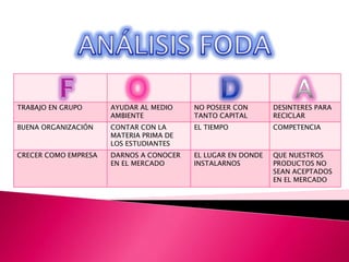 ANÁLISIS FODAFODA