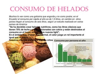 CONSUMO DE HELADOS Muchos lo ven como una golosina que engorda y no como postre; en el Ecuador el consumo per cápita al año es de 1,5 litros, en cambio en  otros países llegan al consumo de seis litros, según un estudio realizado en varios países de América “Se ha decidido crear helados nutritivos, como los litros clásicos que tienen 70% de leche y están adicionados con calcio y están destinados al consumo en el hogar así como los nuevos light", En el ámbito más artesanal e informal, el calor juega un rol importante al igual que el precio  Nuestros clientes preferidos son los niños “ 