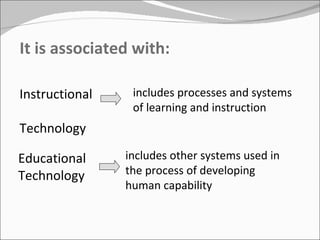 It is associated with: includes other systems used in the process of developing human capability   Educational  Technology includes processes and systems of learning and instruction Instructional  Technology 