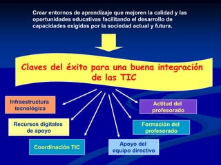 Pueda utilizar y evaluar software educativos, multimedios e internet para apoyar actividades de aprendizaje en la construcción de nuevos conocimientos.Participación activa del educando.Fomentando  el trabajo en equipo.Conexiones con contextos de la vida real.Como lograr experiencias exitosas con TICsInteracción frecuente y retroalimentación (Feedback).