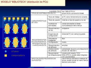 Habilidades comunicativas (exposición coherente y fundamentada de ideas, opiniones, convicciones, sentimientos y experiencias).APLICACIÓN DE LAS TIC EN EL AREA DE MATEMÁTICALa tecnología ofrecen la oportunidad de crear ambientes de aprendizaje enriquecidos para que los estudiantes perciban las Matemáticas como una ciencia experimental y un proceso exploratorio significativo dentro de su formación. Bases de datosJuegosSimulacionesRecursos de InternetSoftware para analizar y graficar datosSoftware para realizar Construcciones geométricasHojas de CálculoDesarrollar competencias matemáticas: interpretación, análisis, razonamiento, la resolución de problemas, toma de decisiones.